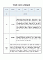 만3세반 2학기 놀이중심 관찰일지 10페이지 6페이지