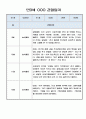 만3세반 2학기 놀이중심 관찰일지 10페이지 7페이지