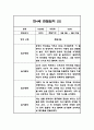 만4세반 1년 (3월~2월) 놀이,일상 관찰일지 40Page 3페이지