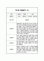 만4세반 1년 (3월~2월) 놀이,일상 관찰일지 40Page 5페이지