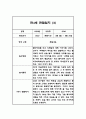 만4세반 1년 (3월~2월) 놀이,일상 관찰일지 40Page 6페이지