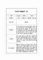 만4세반 1년 (3월~2월) 놀이,일상 관찰일지 40Page 10페이지