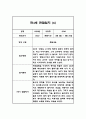 만4세반 1년 (3월~2월) 놀이,일상 관찰일지 40Page 12페이지