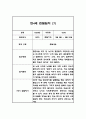 만4세반 1년 (3월~2월) 놀이,일상 관찰일지 40Page 14페이지