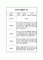만4세반 1년 (3월~2월) 놀이,일상 관찰일지 40Page 15페이지