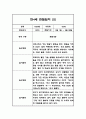 만4세반 1년 (3월~2월) 놀이,일상 관찰일지 40Page 23페이지