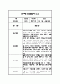 만4세반 1년 (3월~2월) 놀이,일상 관찰일지 40Page 25페이지