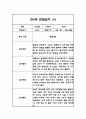 만4세반 1년 (3월~2월) 놀이,일상 관찰일지 40Page 27페이지