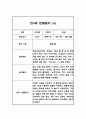 만4세반 1년 (3월~2월) 놀이,일상 관찰일지 40Page 28페이지