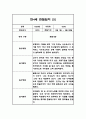 만4세반 1년 (3월~2월) 놀이,일상 관찰일지 40Page 29페이지