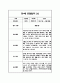 만4세반 1년 (3월~2월) 놀이,일상 관찰일지 40Page 31페이지