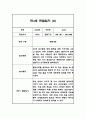 만4세반 1년 (3월~2월) 놀이,일상 관찰일지 40Page 36페이지