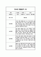 만4세반 1년 (3월~2월) 놀이,일상 관찰일지 40Page 37페이지