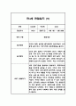 만4세반 1년 (3월~2월) 놀이,일상 관찰일지 40Page 38페이지