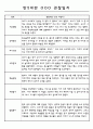 만5세 6개영역 1년 관찰일지와 발달평가 60명 4페이지