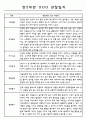 만5세 6개영역 1년 관찰일지와 발달평가 60명 6페이지