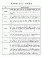 만5세 6개영역 1년 관찰일지와 발달평가 60명 8페이지