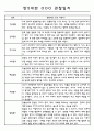 만5세 6개영역 1년 관찰일지와 발달평가 60명 9페이지