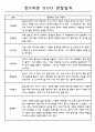 만5세 6개영역 1년 관찰일지와 발달평가 60명 17페이지