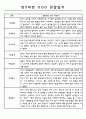 만5세 6개영역 1년 관찰일지와 발달평가 60명 25페이지