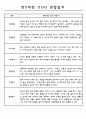 만5세 6개영역 1년 관찰일지와 발달평가 60명 29페이지