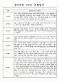 만5세 6개영역 1년 관찰일지와 발달평가 60명 31페이지