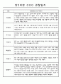만5세 6개영역 1년 관찰일지와 발달평가 60명 35페이지