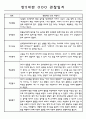 만5세 6개영역 1년 관찰일지와 발달평가 60명 37페이지