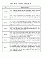 만5세 6개영역 1년 관찰일지와 발달평가 60명 50페이지