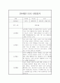 만4세 3월,4월,5월,6월,7월,8월 관찰일지와 발달평가 1페이지