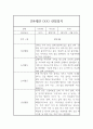 만4세 3월,4월,5월,6월,7월,8월 관찰일지와 발달평가 5페이지