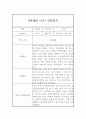 만4세 3월,4월,5월,6월,7월,8월 관찰일지와 발달평가 6페이지