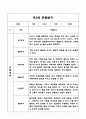 만3세 1년 3월,4월,5월,6월,7월,8월,9월,10월,11월,12월,1월,2월 관찰일지 + 발달평가 10페이지