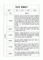 만3세 1년 3월,4월,5월,6월,7월,8월,9월,10월,11월,12월,1월,2월 관찰일지 + 발달평가 11페이지