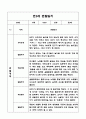 만3세 1년 3월,4월,5월,6월,7월,8월,9월,10월,11월,12월,1월,2월 관찰일지 + 발달평가 14페이지