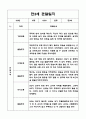 만3세 1년 3월,4월,5월,6월,7월,8월,9월,10월,11월,12월,1월,2월 관찰일지 + 발달평가 17페이지