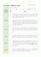 만 3-5세 관찰일지 6-8월  15명 2페이지