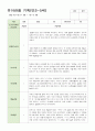 만 3-5세 관찰일지 6-8월  15명 3페이지