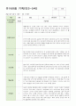 만 3-5세 관찰일지 6-8월  15명 5페이지