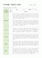 만 3-5세 관찰일지 6-8월  15명 9페이지