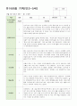 만 3-5세 관찰일지 6-8월  15명 10페이지