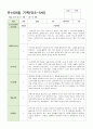 만 3-5세 관찰일지 6-8월  15명 14페이지
