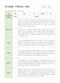 만 3-5세 관찰일지 6-8월  15명 15페이지