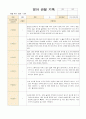 만1-2세 혼합반  8명 관찰일지 12월-2월 1페이지