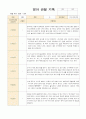 만1-2세 혼합반  8명 관찰일지 12월-2월 3페이지