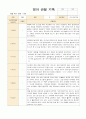 만1-2세 혼합반  8명 관찰일지 12월-2월 6페이지