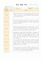 만1-2세 혼합반  8명 관찰일지 12월-2월 7페이지