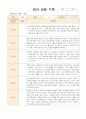 만1-2세 혼합반  8명 관찰일지 12월-2월 8페이지