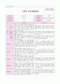 만2세 2학기  8명 부모상담일지 2페이지