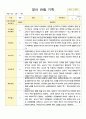 만2세 관찰일지 10명 1학기 3-8월 2페이지